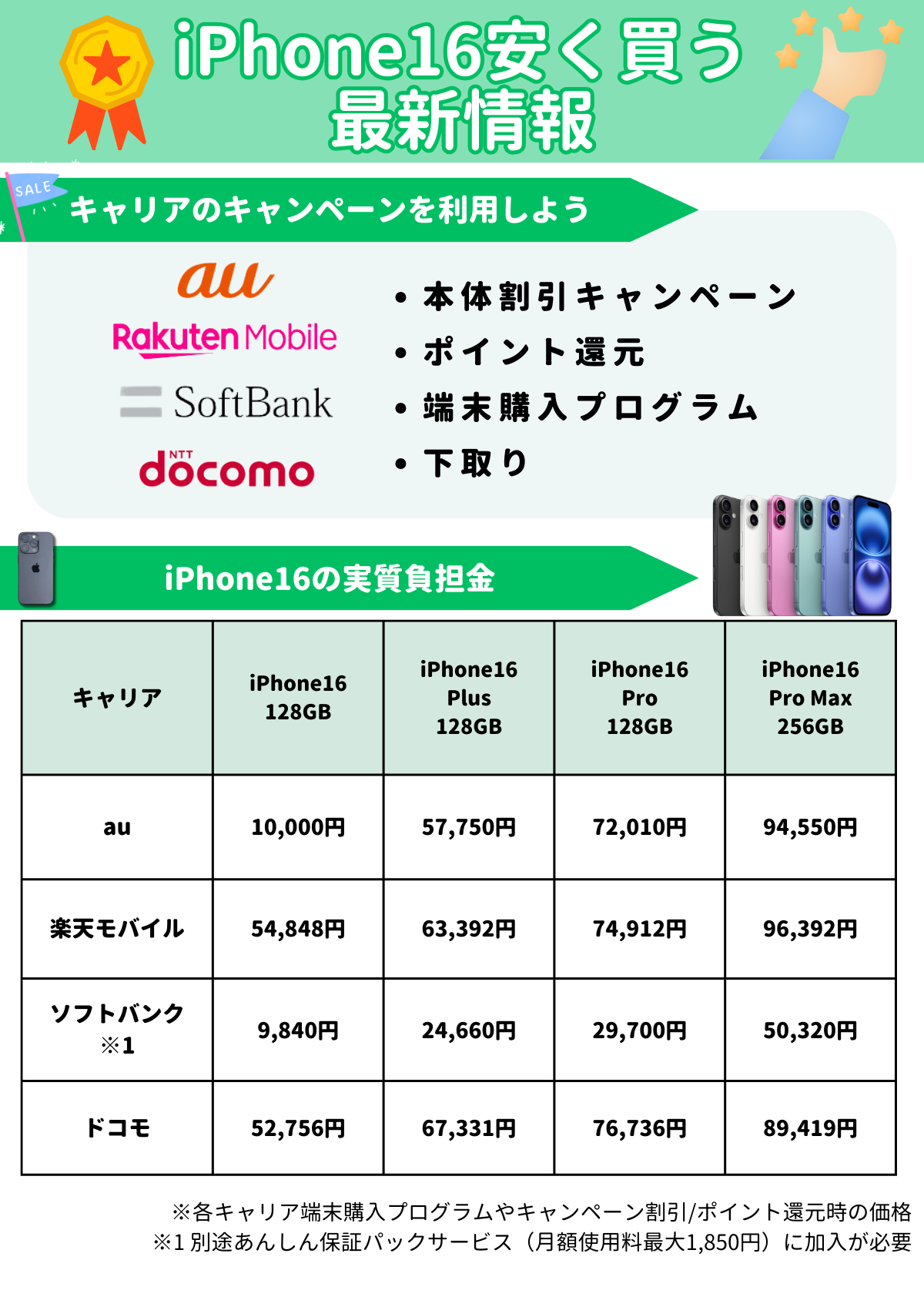 iPhone - 最終値下！中古に不安な方に！有料のAppleCare+保証あり iPhone11 iPhone - 最終値下！中古に不安な方に！有料のAppleCare+保証
